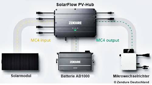 SolarFlow Balkonstromspeicher-System