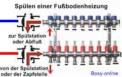 Spülen von Fußbodenheizungen mit Multifunktionshähnen