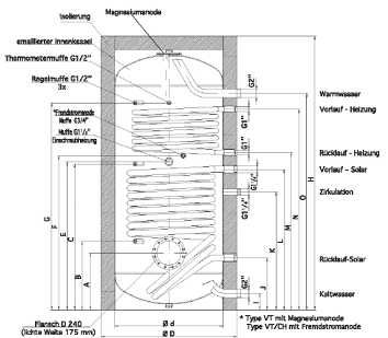Beispiel für einen Solarspeicher