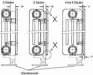Strahlungsschirm für Radiatoren