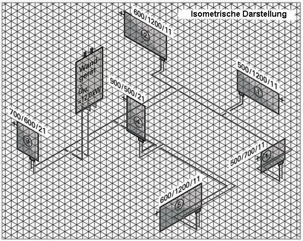 Strangschema in flächenmäßiger und isometrischer Darstellung
