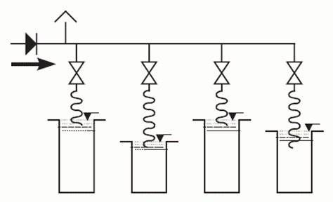 Symbol - Sammelsicherung