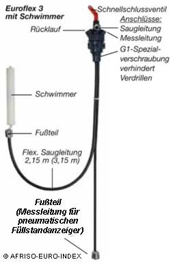 Tankentnahmearmatur Euroflex 3