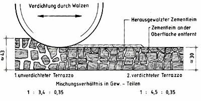 Herstellung-Walzterrazzo