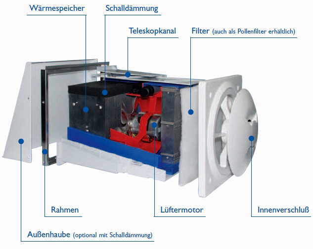 Thermo-Lüfter