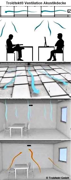 Troldtekt® Ventilation Akustikdecke