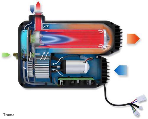 Truma VarioHeat