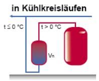 Vorschaltgefäß in Kühlkreisläufen