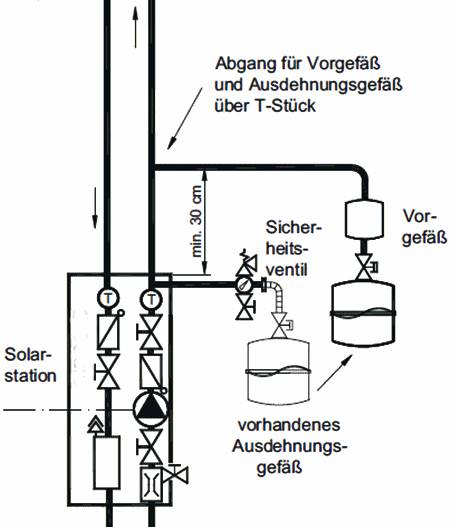 Einbau eines Vorschaltgefässes in einer Solaranlage
