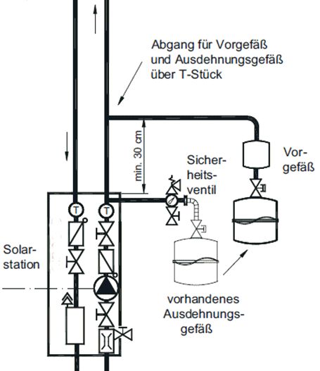 Einbau eines Vorschaltgefässes in einer Solaranlage