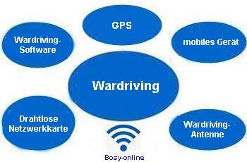 Wardriving