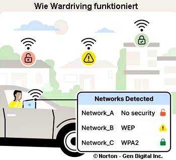 Wie Wardriving funktioniert