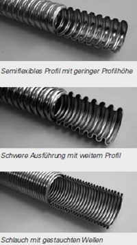 Wellschlauchprofile