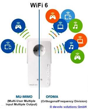 WiFi 6