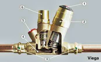 Zirkulations-Regulierventil<br />1 Temperatureinstellung - 2 Zirkulations-Reguliermodul - 3 Pressanschluss - 4 Ventilgehäuse aus Rotguss - 5 Aufnahme für Thermometer oder Temperaturfühler - 6 Desinfektions-Regulierventil