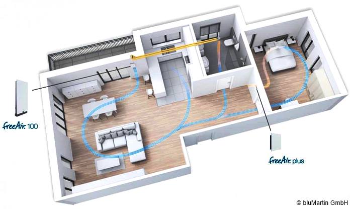 Planungsbeispiel 2-Zimmer-Wohnung mit einem Lüftungsgerät freeAir 100 und einem aktiven Überströmer freeAir plus
