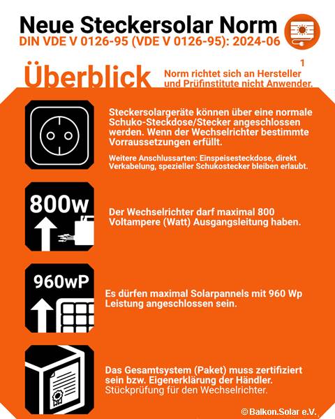Neue Balkonkraftwerk-Norm