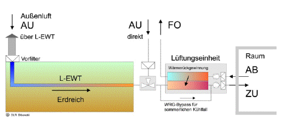 Schema - Erdwärmetauscher