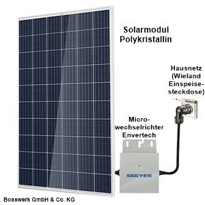 selfPV Komplettpaket 270Wp - EVT