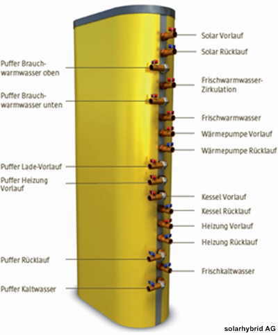 Solarhybrid-Energiesäule©